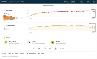 Memory Reactivation and Its Effect on Exercise Performance and Heart Rate